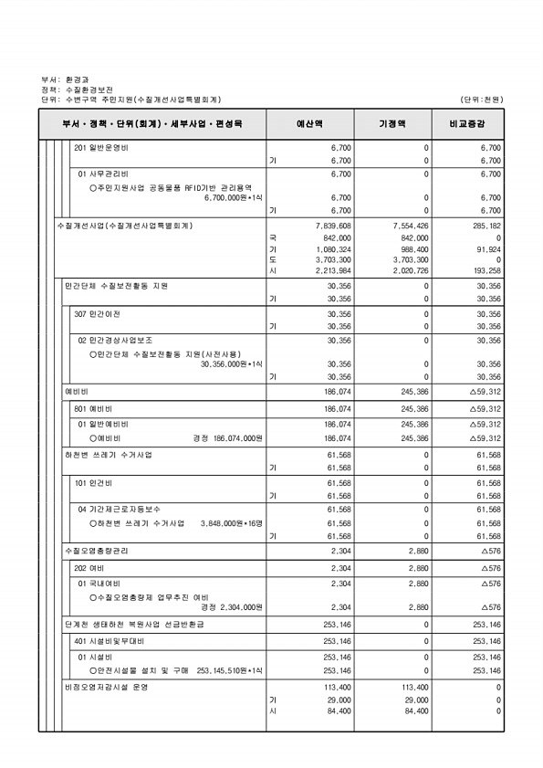 549페이지