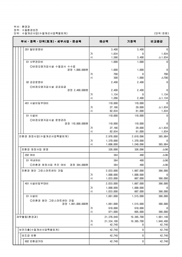 550페이지