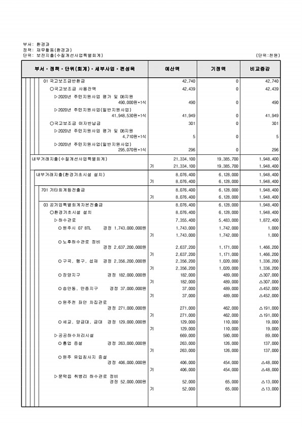 551페이지