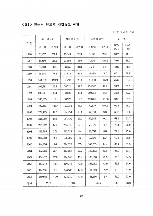 10페이지