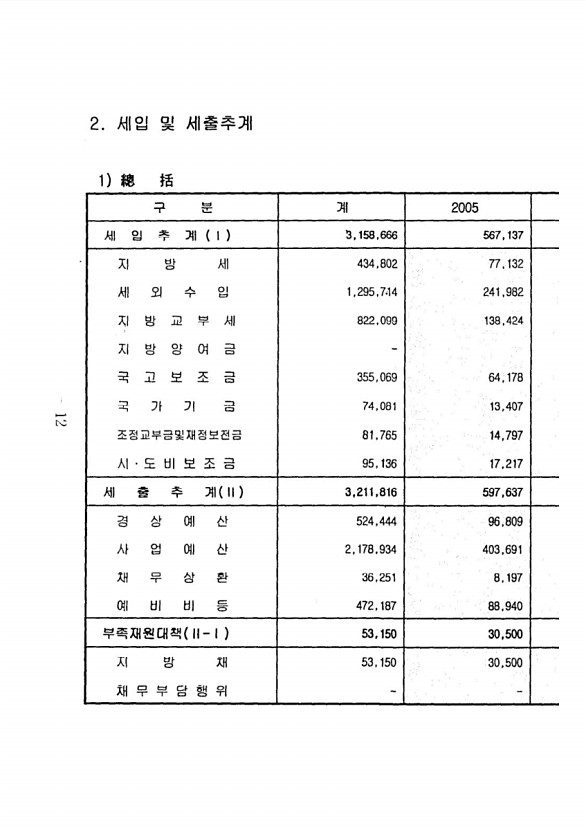 12페이지