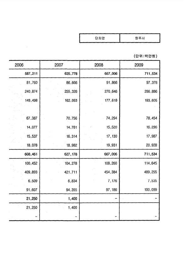 13페이지