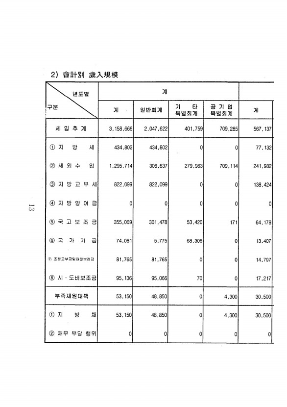 14페이지