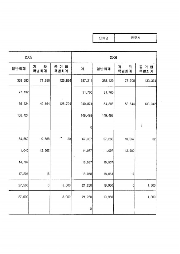 15페이지