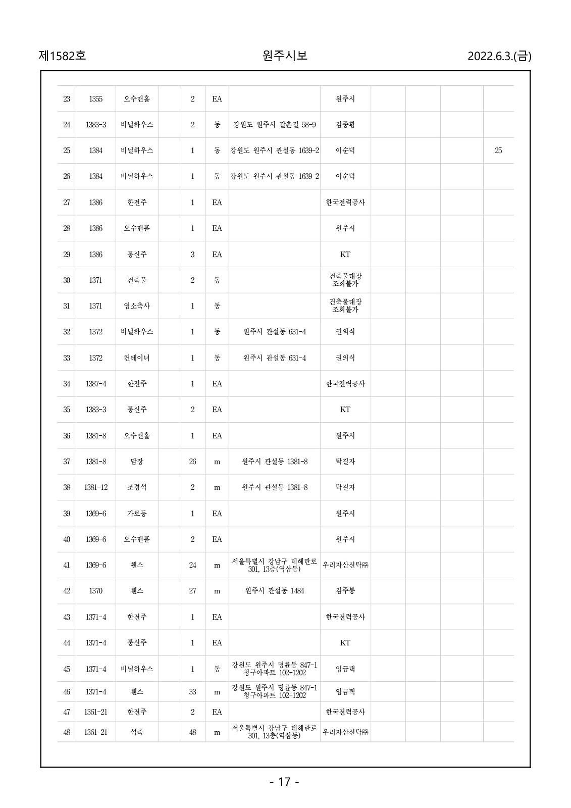 17페이지