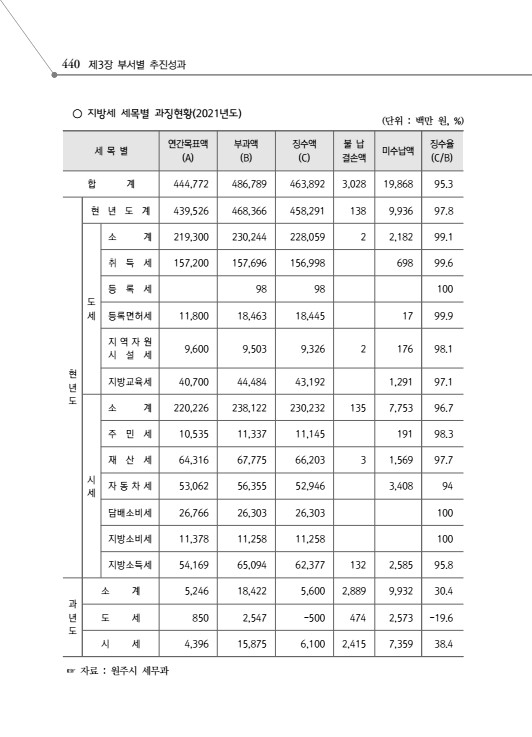 페이지