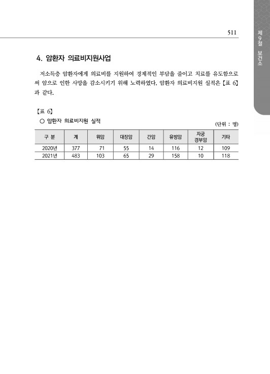 페이지