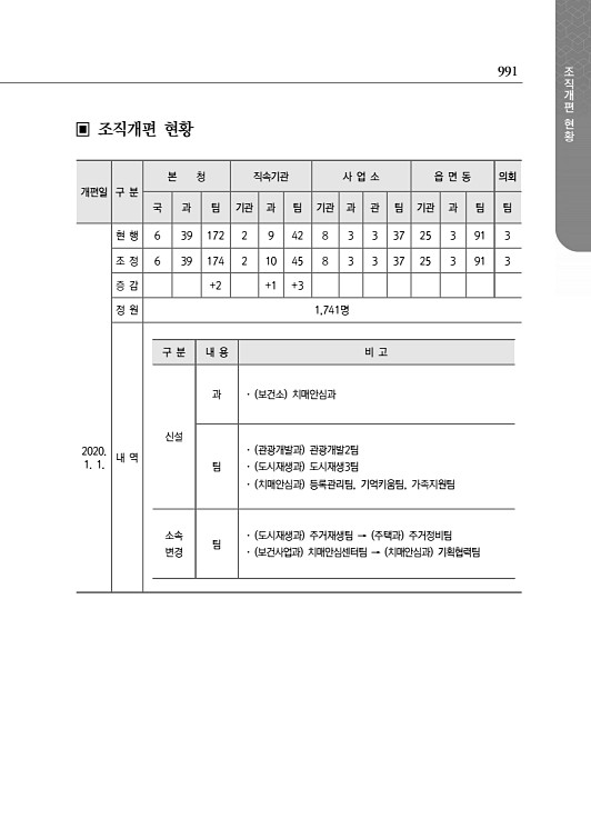 1043페이지