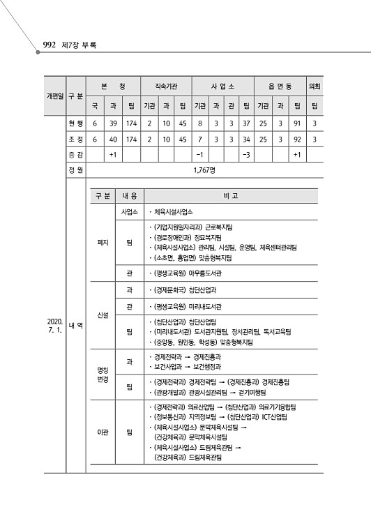 1044페이지