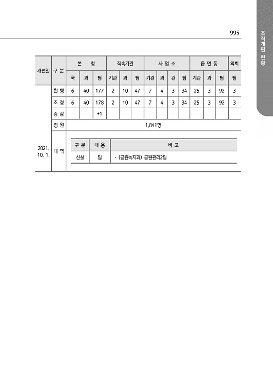 1047페이지