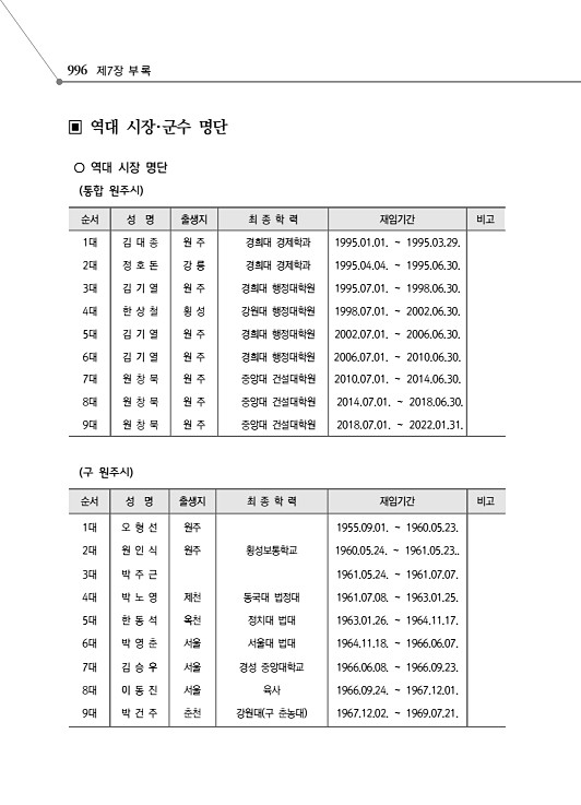 1048페이지