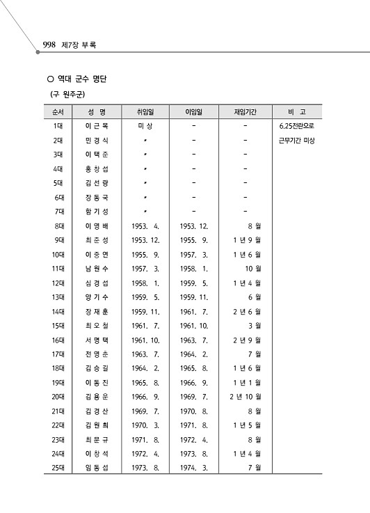 1050페이지