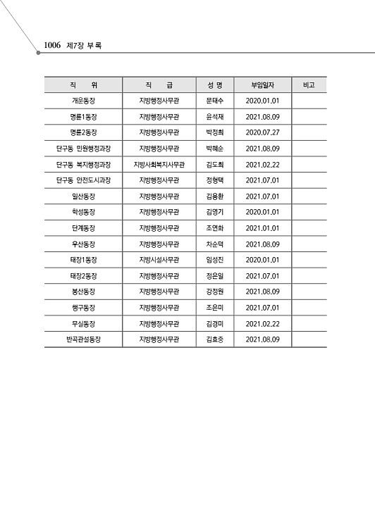 1058페이지