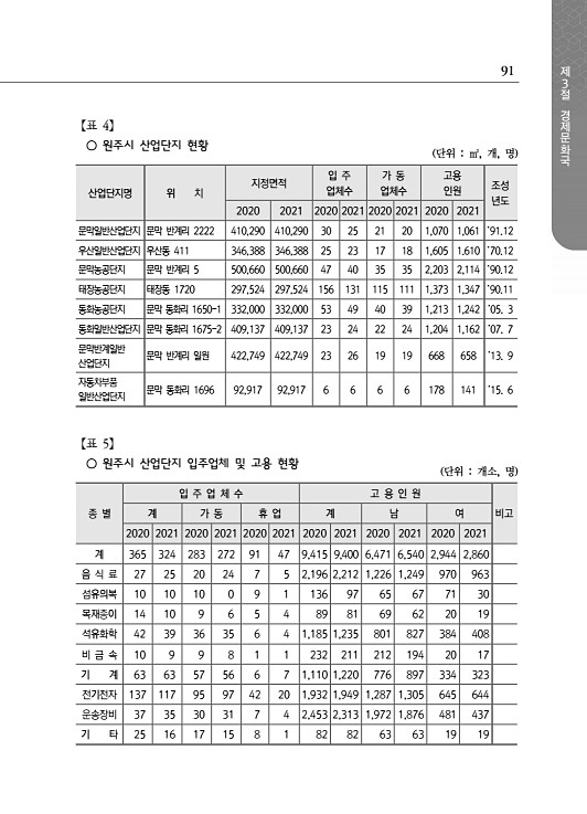 143페이지