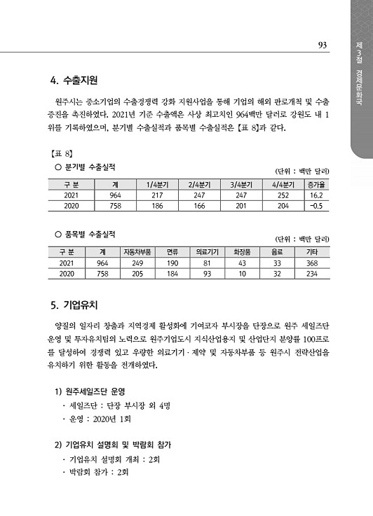 145페이지