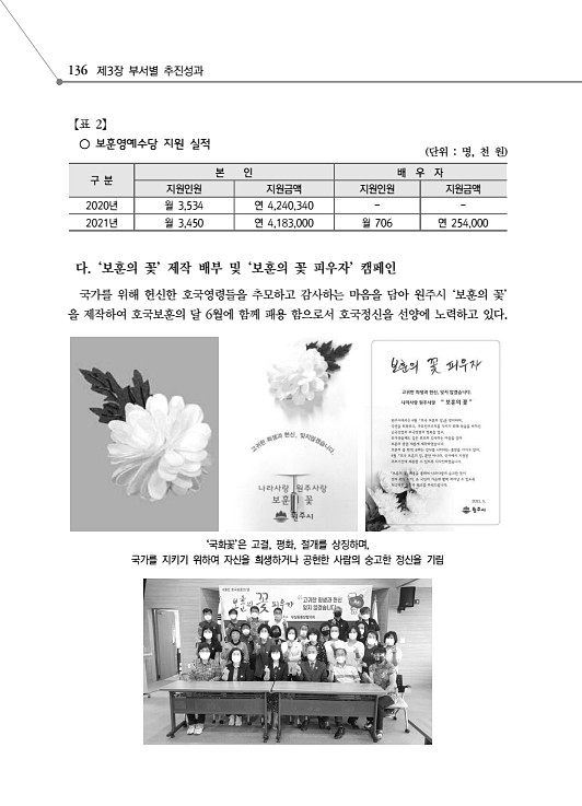 188페이지