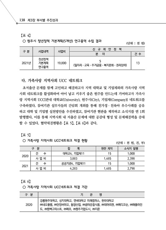 190페이지