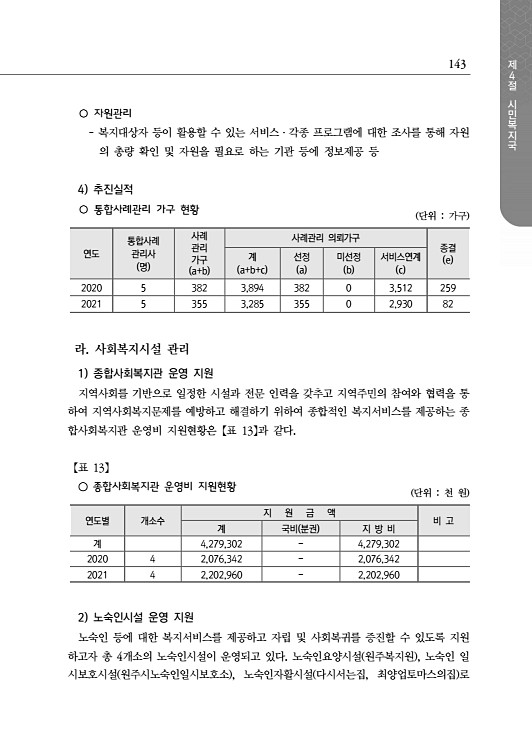 195페이지