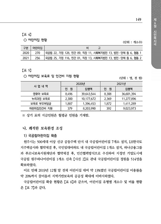 201페이지