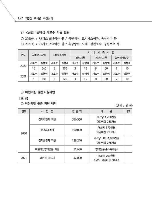 204페이지