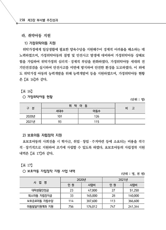 210페이지