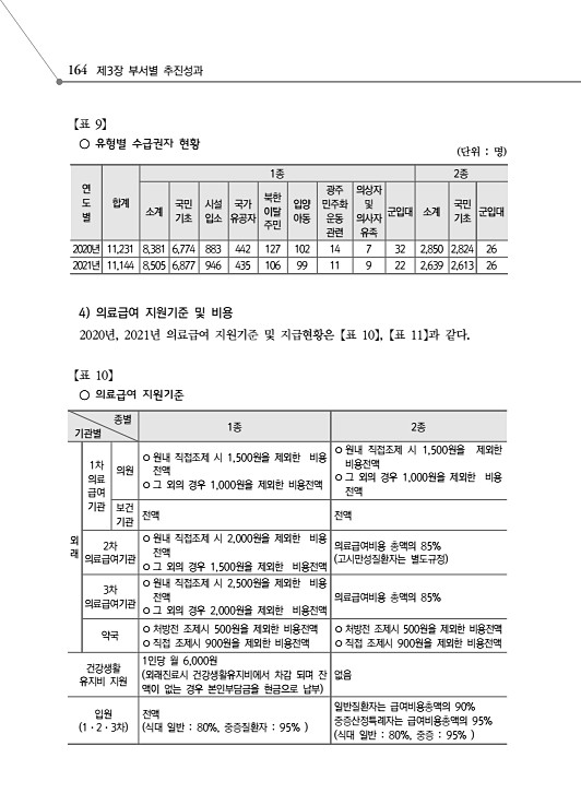 216페이지