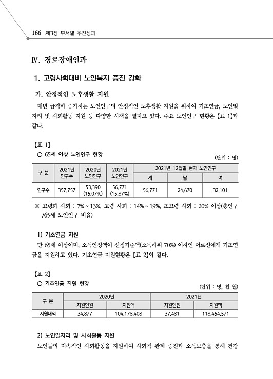 218페이지