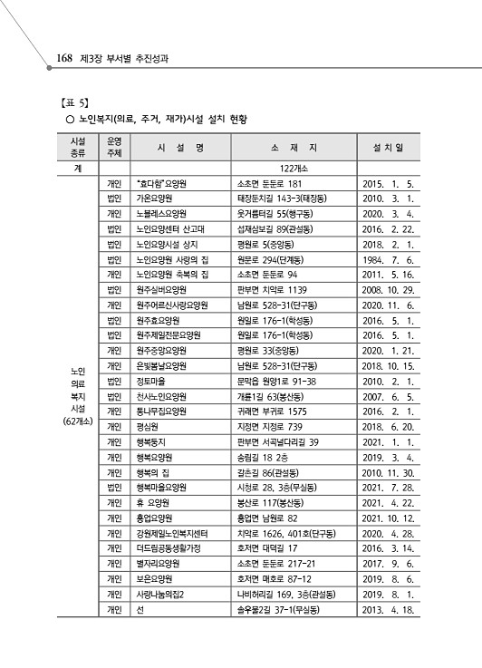 220페이지