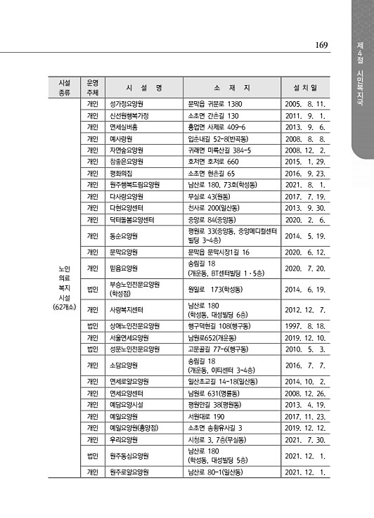 221페이지