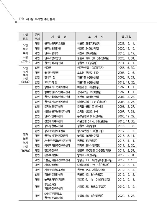 222페이지