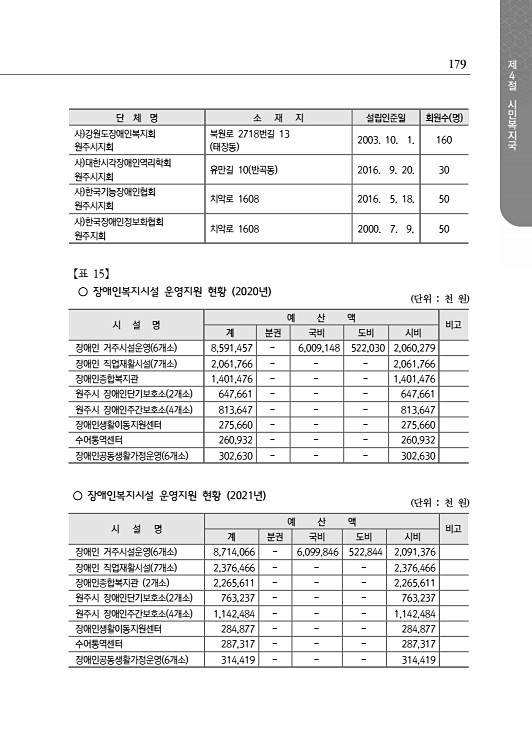 231페이지