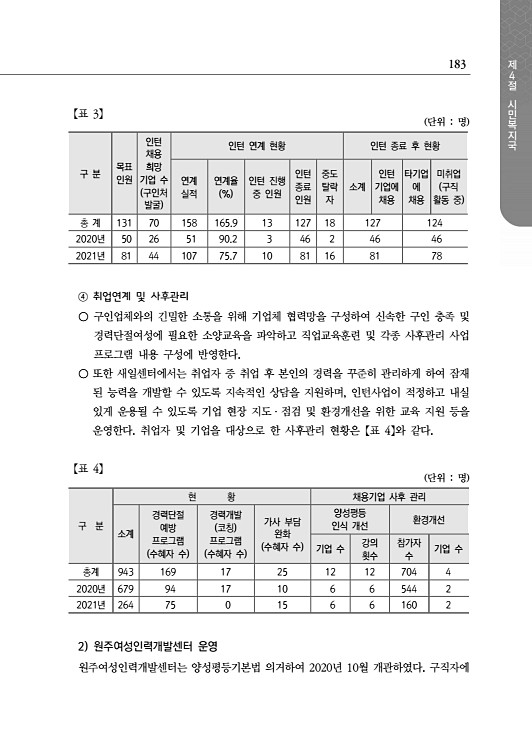 235페이지