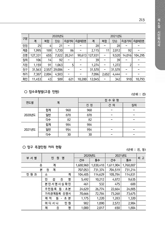 265페이지