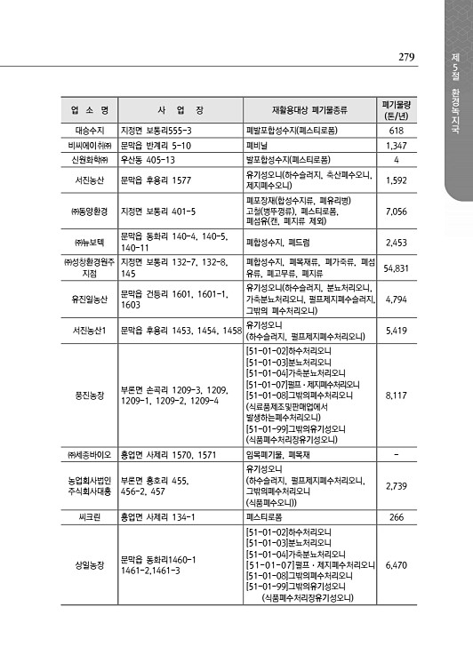 331페이지