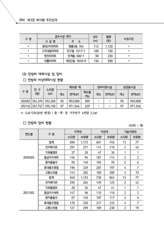 356페이지