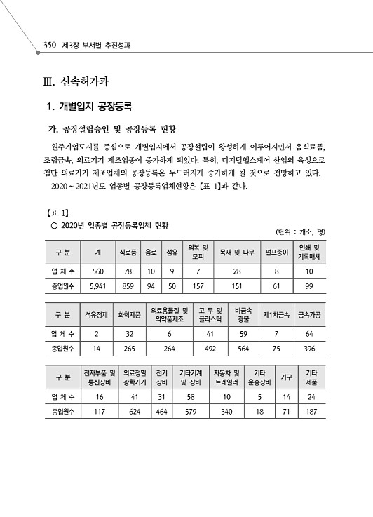 402페이지