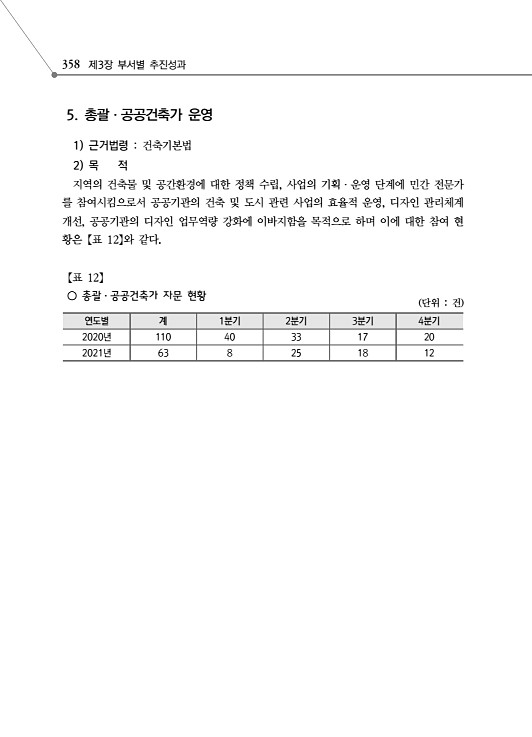 410페이지