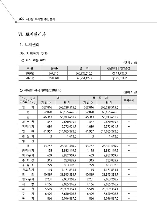 418페이지