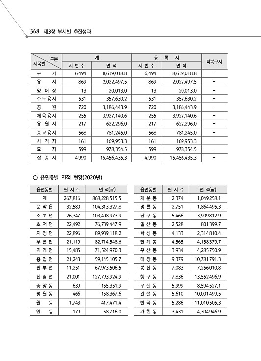 420페이지