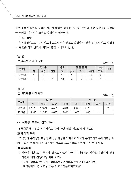 424페이지