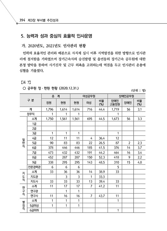 446페이지