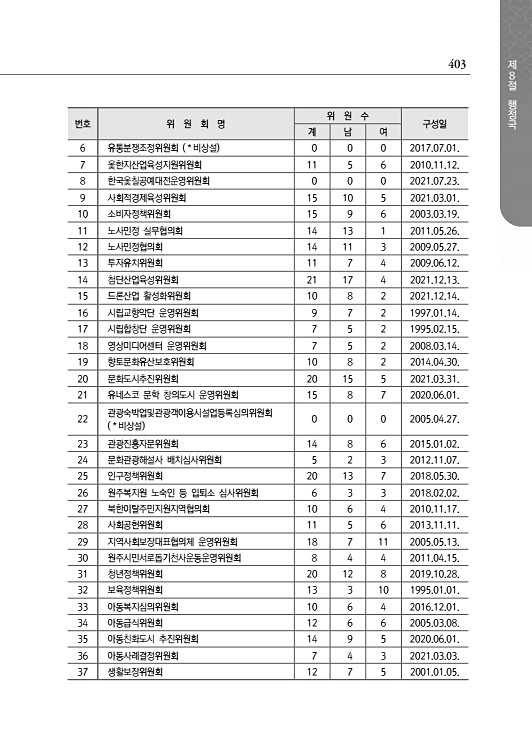 455페이지