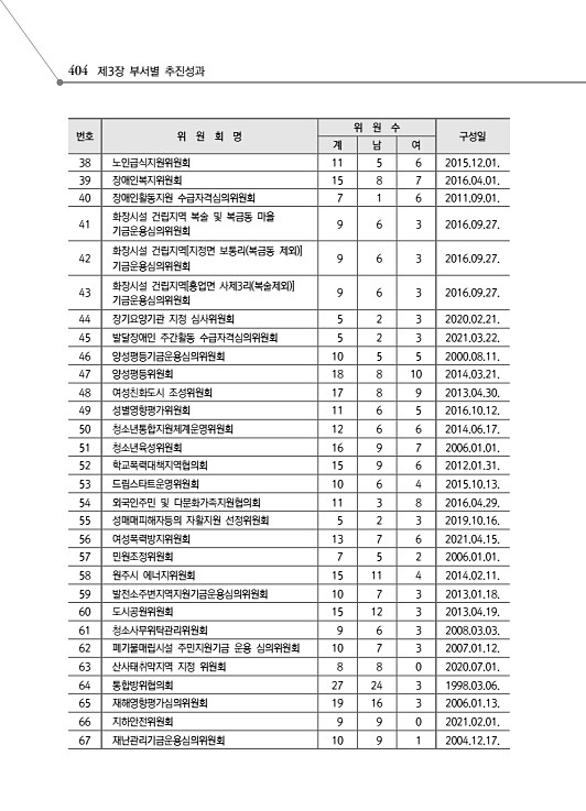 456페이지