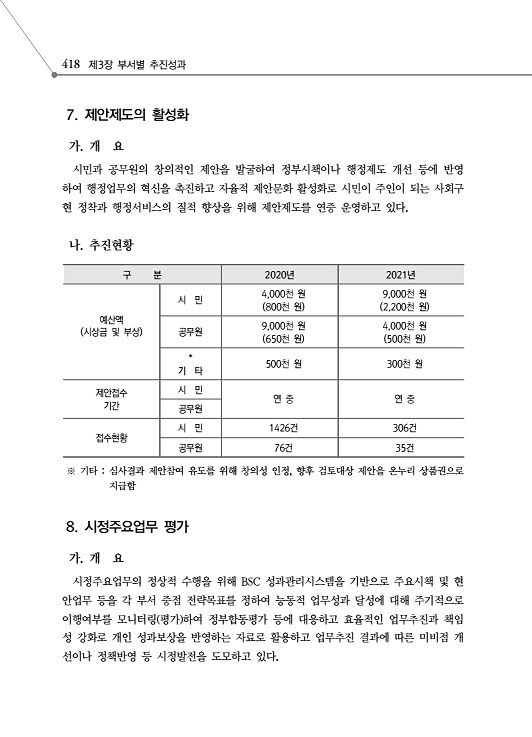 470페이지