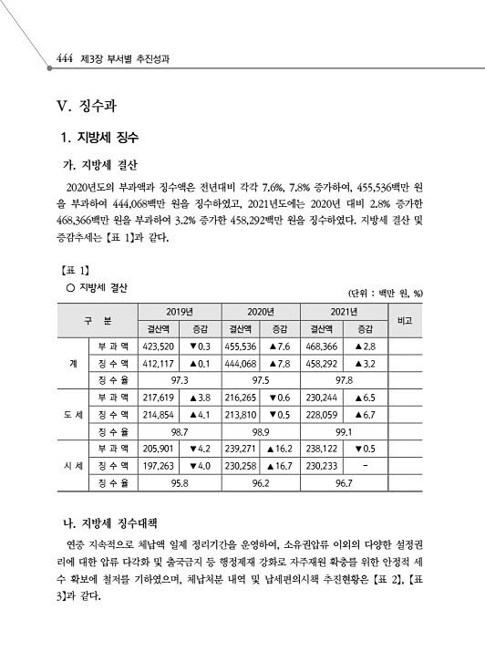 496페이지