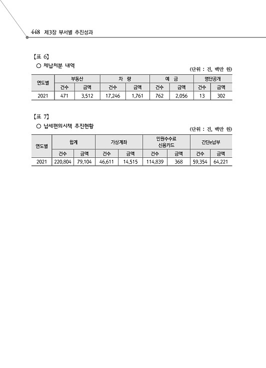 500페이지