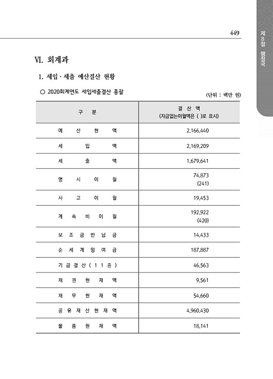 501페이지