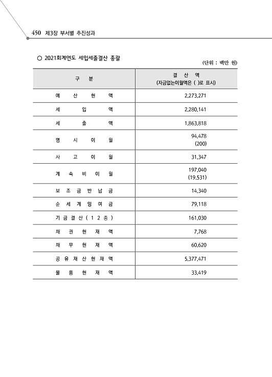 502페이지