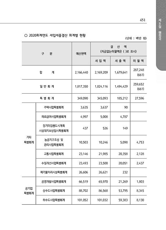 503페이지