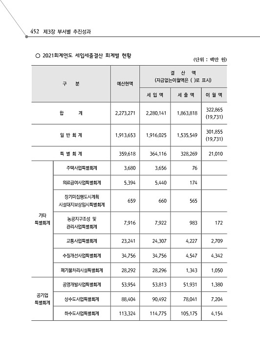 504페이지